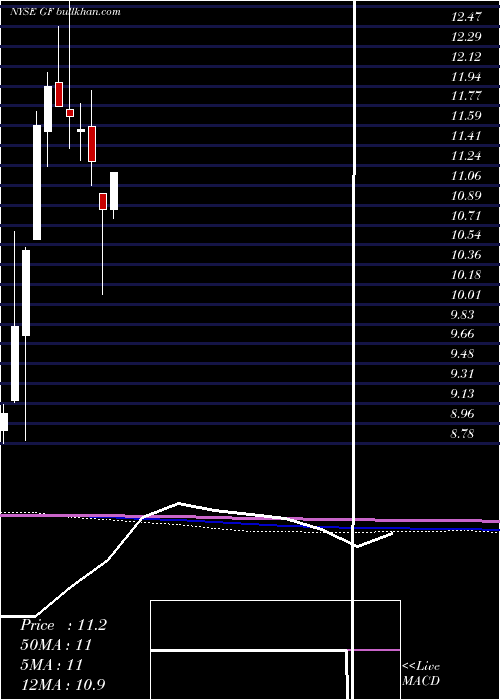  monthly chart NewGermany
