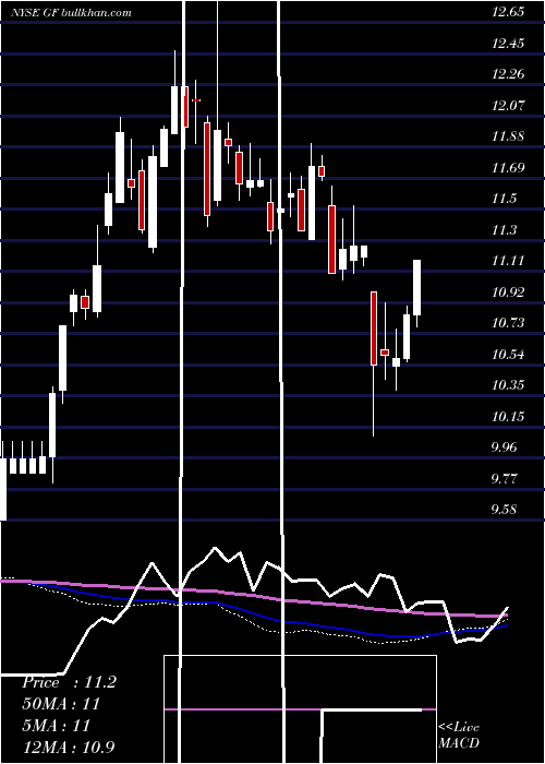  weekly chart NewGermany
