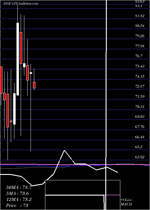  monthly chart GriffonCorporation