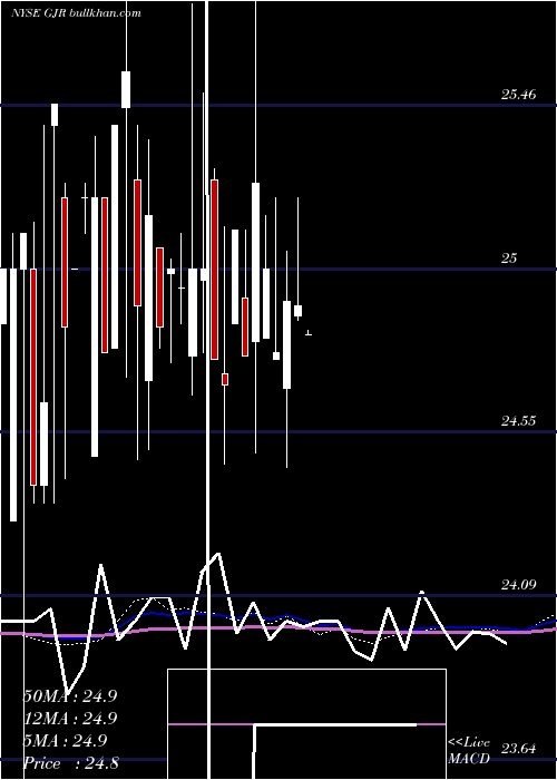  monthly chart SyntheticFixed