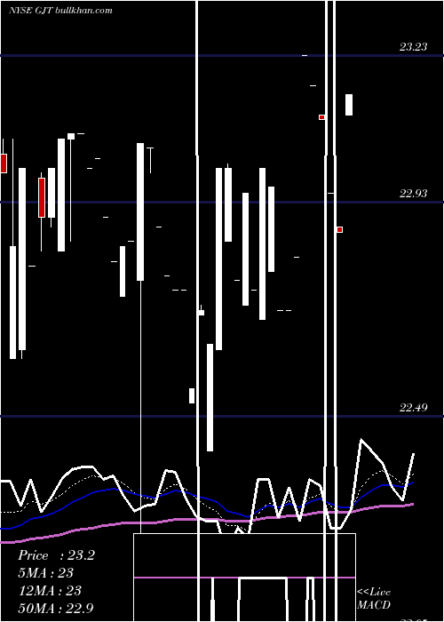  Daily chart SyntheticFixed