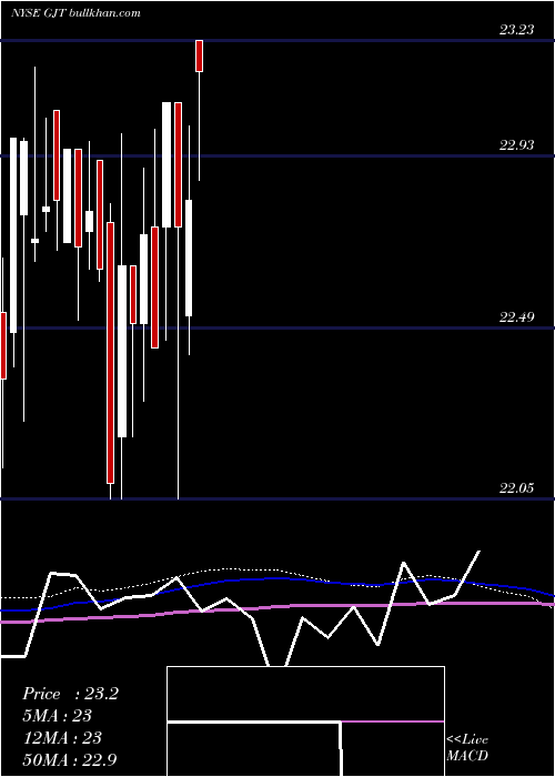  monthly chart SyntheticFixed