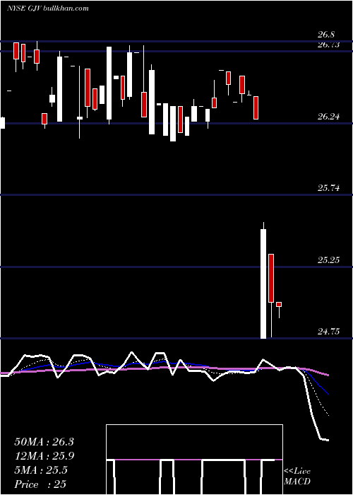  Daily chart SyntheticFixed