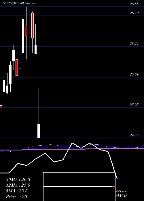  monthly chart SyntheticFixed