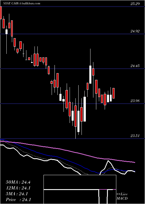  Daily chart GlobalMed