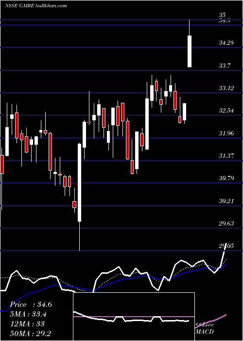  Daily chart GlobalMedical