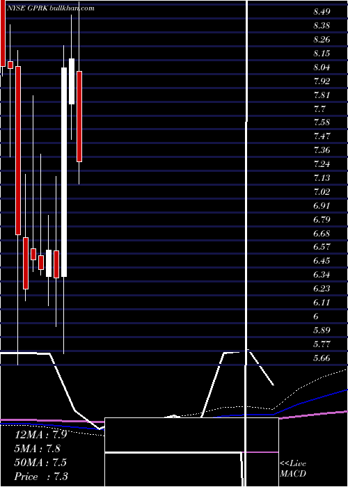  monthly chart Geopark