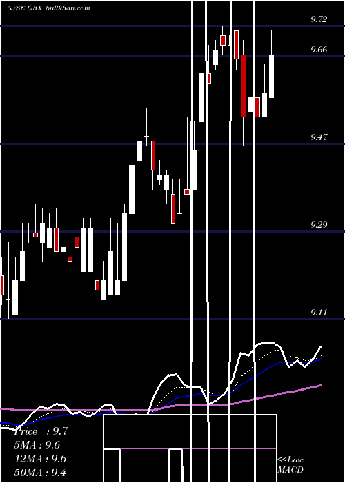  Daily chart GabelliHealthcare