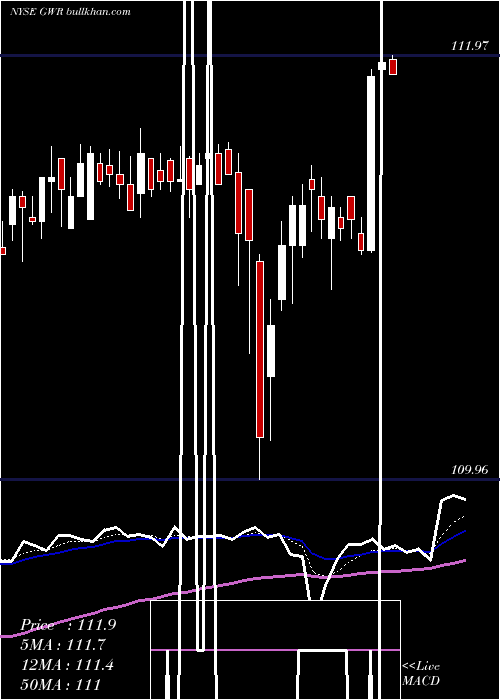  Daily chart GeneseeWyoming