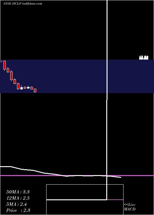  monthly chart HiCrush