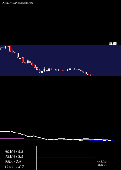  weekly chart HiCrush