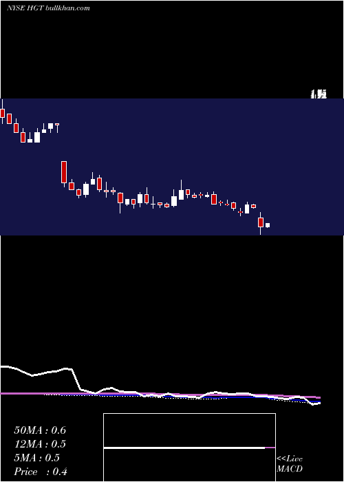  weekly chart HugotonRoyalty