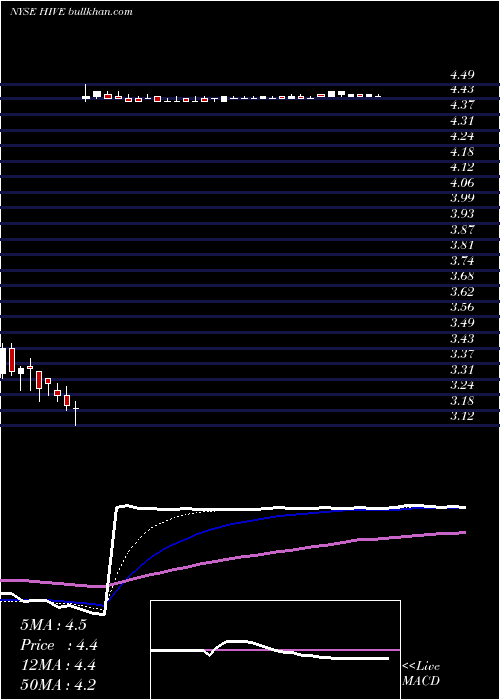  Daily chart AerohiveNetworks