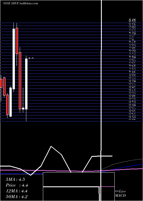  monthly chart AerohiveNetworks
