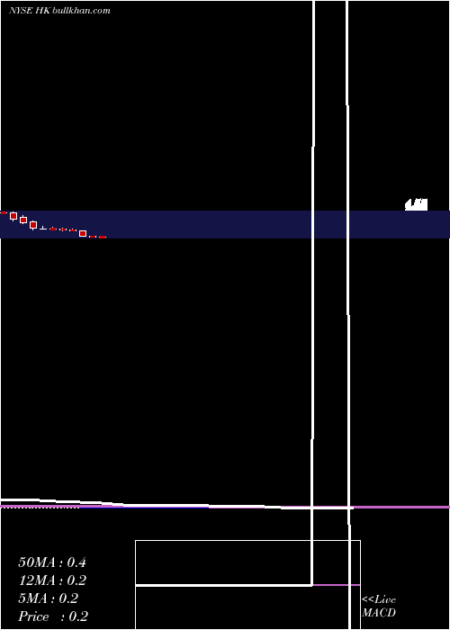  monthly chart HalconResources