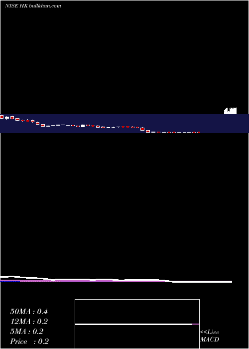  weekly chart HalconResources