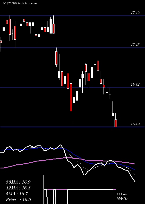  Daily chart JohnHancock