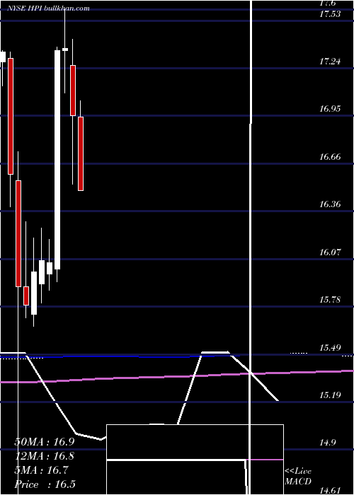  monthly chart JohnHancock