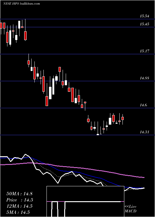  Daily chart JohnHancock