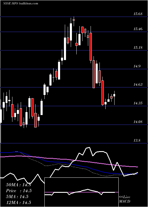  weekly chart JohnHancock