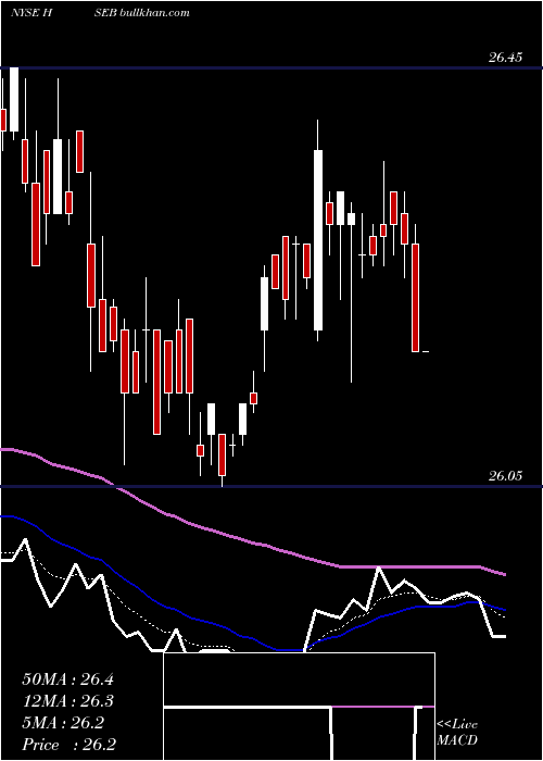  Daily chart HsbcHoldings