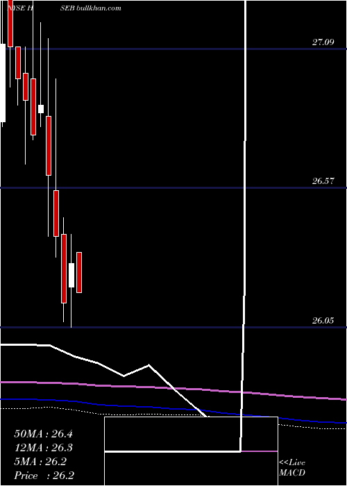  monthly chart HsbcHoldings