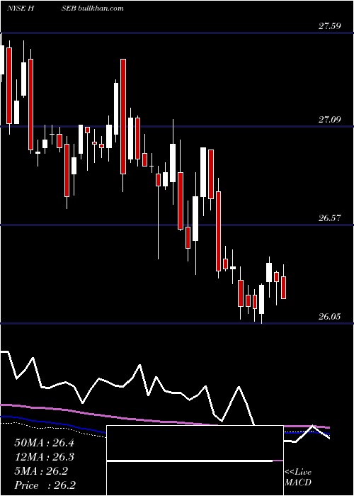  weekly chart HsbcHoldings