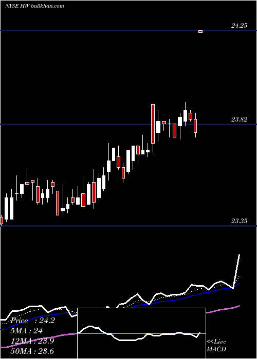  Daily chart HeadwatersInc