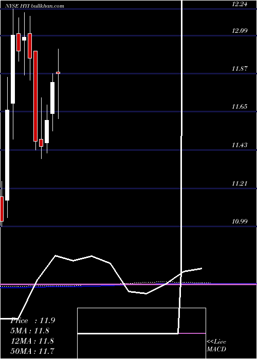  monthly chart WesternAsset