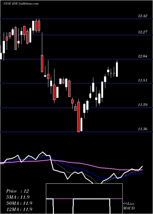  Daily chart VoyaInfrastructure