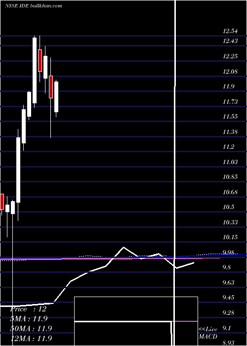  monthly chart VoyaInfrastructure