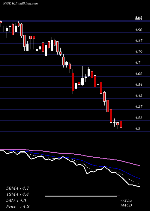  Daily chart CbreClarion