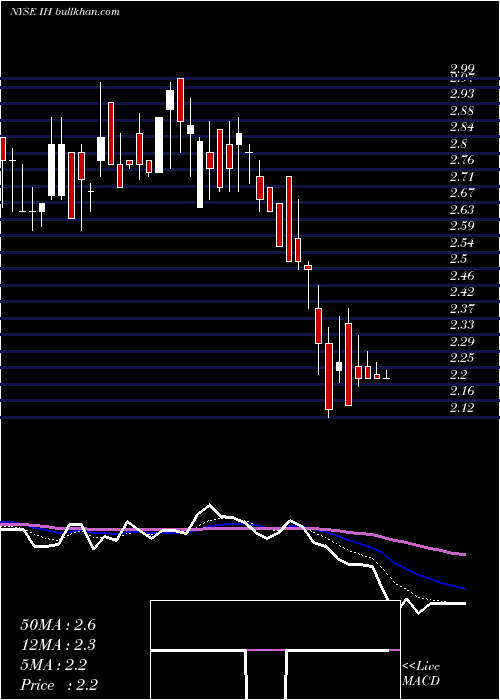  Daily chart IhumanInc