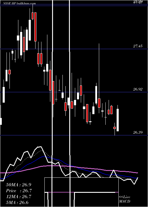  Daily chart MorganStanley