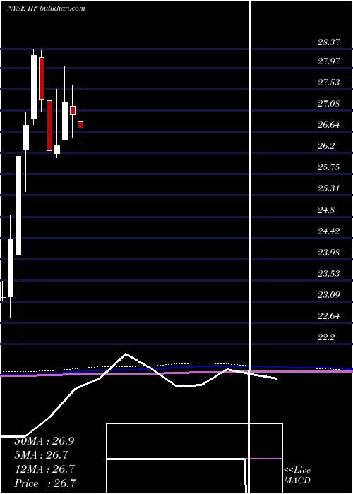  monthly chart MorganStanley