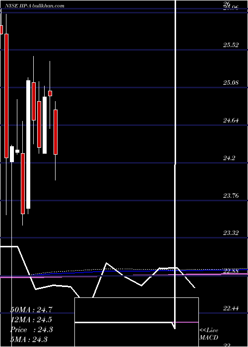  monthly chart InnovativeIndl
