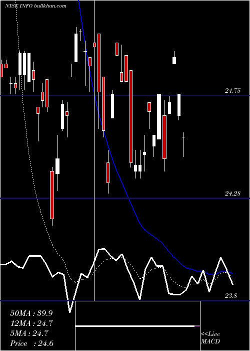  Daily chart IhsMarkit