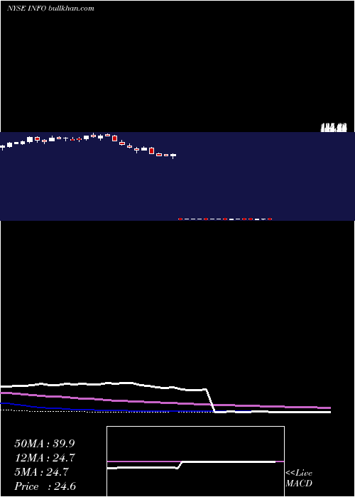  weekly chart IhsMarkit