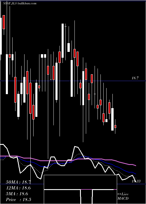  Daily chart NuveenMortgage