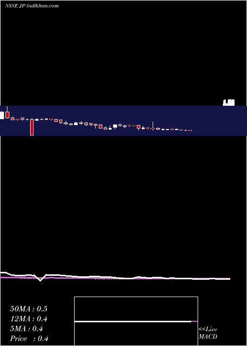  weekly chart JupaiHoldings