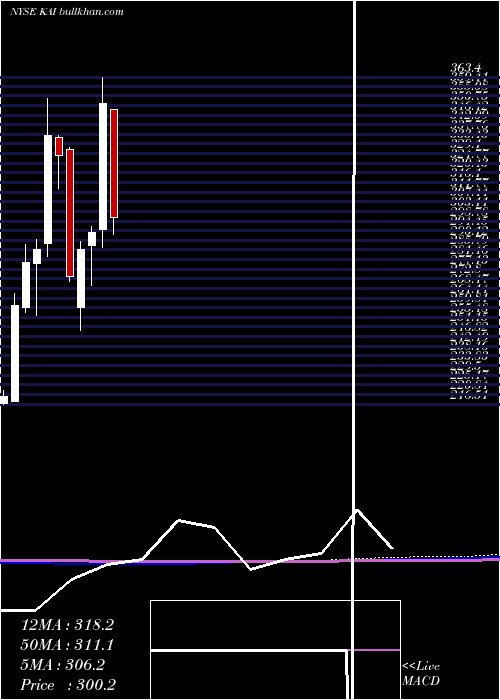  monthly chart KadantInc