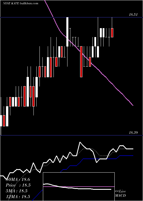  Daily chart KateSpade