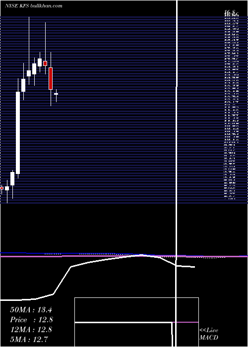  monthly chart KingswayFinancial