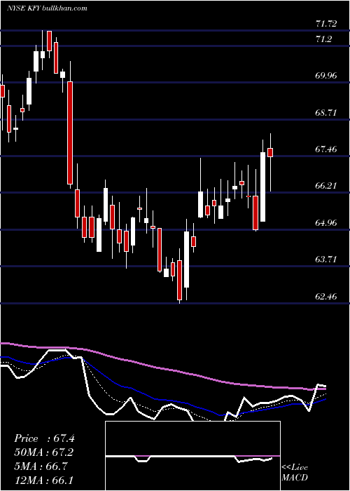  Daily chart KornFerry