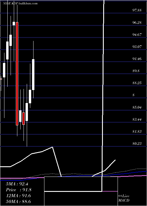  monthly chart CocaCola