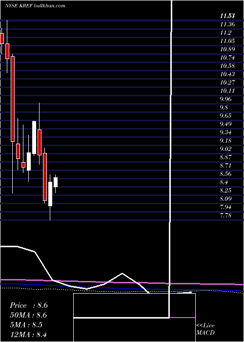  monthly chart KkrReal