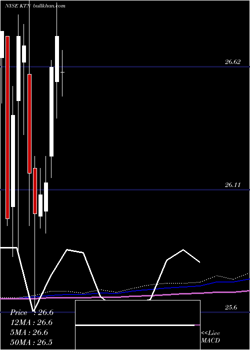  monthly chart LehmanAbs
