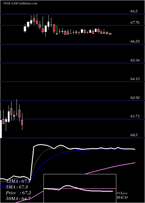  Daily chart LandauerInc