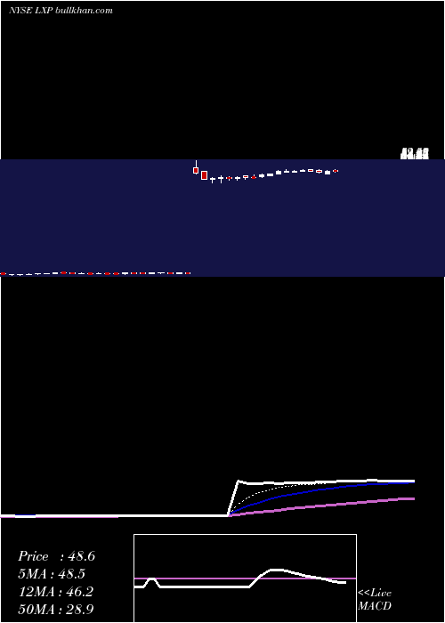  Daily chart LexingtonRealty