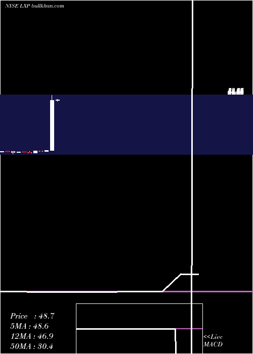  monthly chart LexingtonRealty